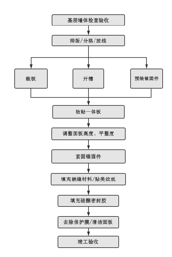 尊龙凯时·(中国)人生就是搏!