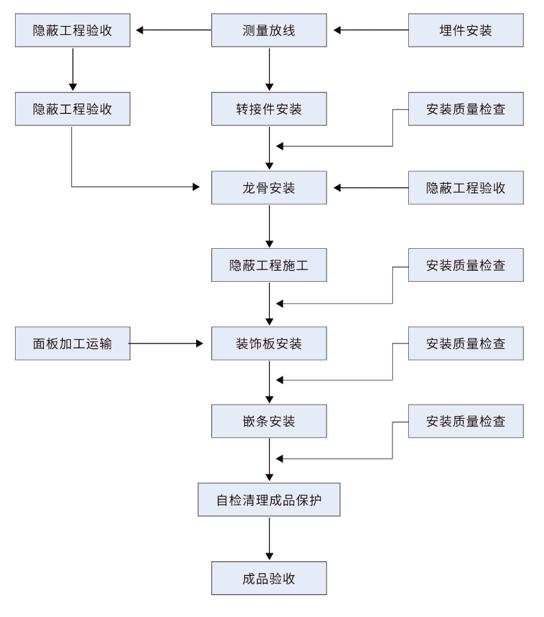 尊龙凯时·(中国)人生就是搏!